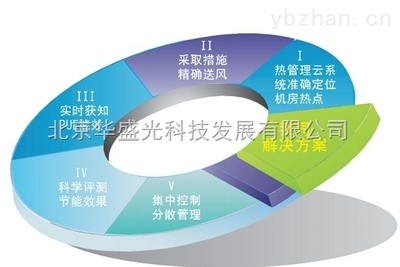 HG-華盛光科技HG智能電力監控(監控層,通信層,設備層)系統 _供應信息_商機_中國儀表網